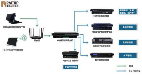 爬虫托管在服务器上慢，原因与解决方案