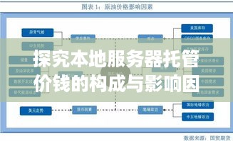 探究本地服务器托管价钱的构成与影响因素