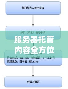 服务器托管内容全方位解析