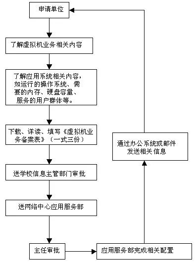 托管服务器备案流程详解，一张图看懂整个过程