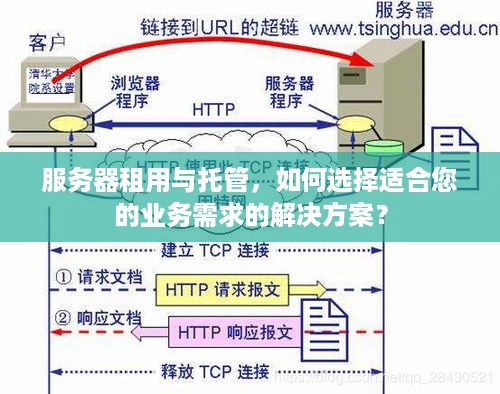 服务器租用与托管，如何选择适合您的业务需求的解决方案？