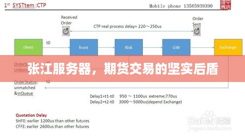 张江服务器，期货交易的坚实后盾