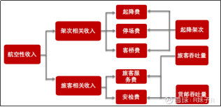 服务器租赁托管费用计入，了解成本与优化运营的关键要素