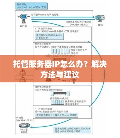 托管服务器IP怎么办？解决方法与建议