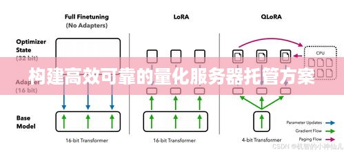 构建高效可靠的量化服务器托管方案