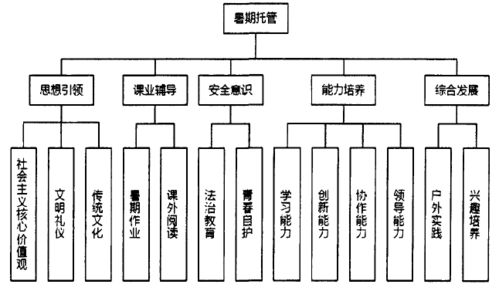 构建高效可靠的量化服务器托管方案