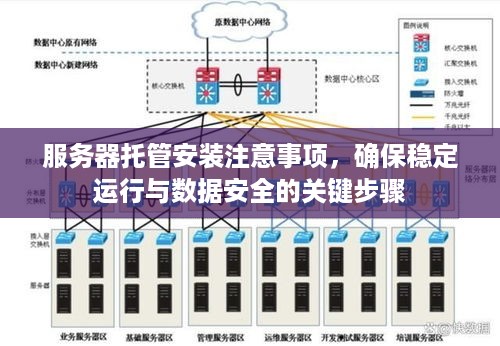 服务器托管安装注意事项，确保稳定运行与数据安全的关键步骤