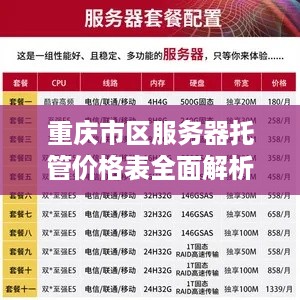 重庆市区服务器托管价格表全面解析