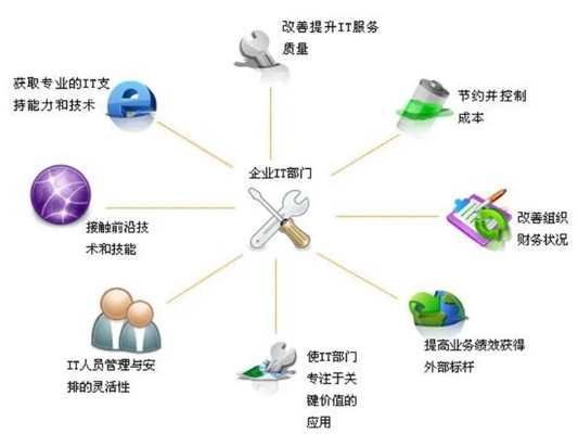 西安e-mobile服务器托管，打造高效可靠的企业IT解决方案