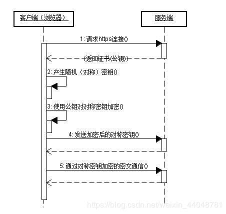 服务器托管合同的法律定性，解析与探讨