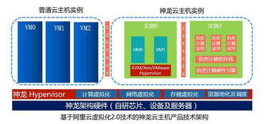 阿里云香港服务器租用托管，可靠、安全且高效的云计算解决方案