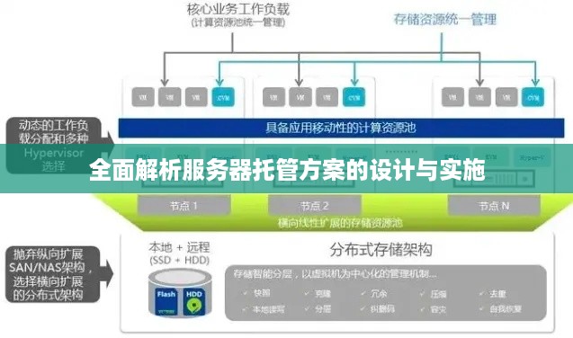 全面解析服务器托管方案的设计与实施