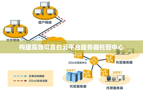 构建高效可靠的云平台服务器托管中心