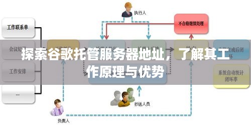 探索谷歌托管服务器地址，了解其工作原理与优势