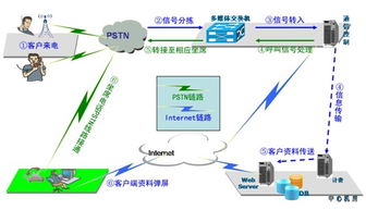 探索谷歌托管服务器地址，了解其工作原理与优势