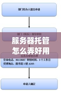 服务器托管怎么弄好用，从选择到优化的全面指南