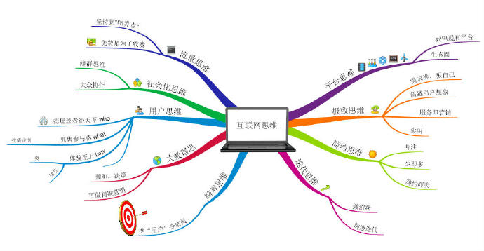 免费托管服务器软件大盘点，让您的网站飞起来