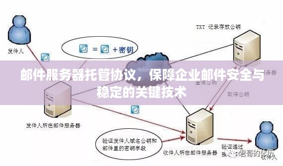 邮件服务器托管协议，保障企业邮件安全与稳定的关键技术