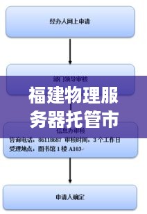 福建物理服务器托管市价分析与建议