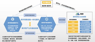 万国数据，引领托管服务器行业，助力企业数字化转型