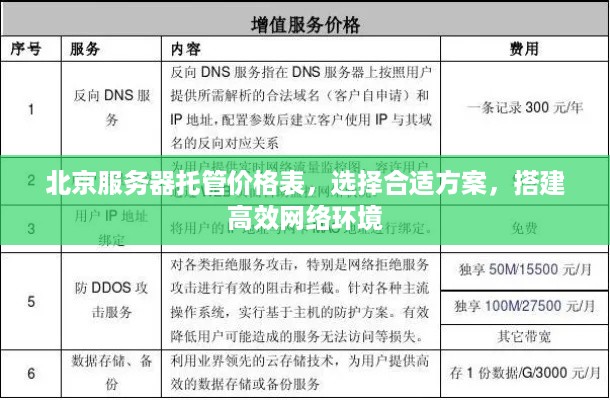 北京服务器托管价格表，选择合适方案，搭建高效网络环境