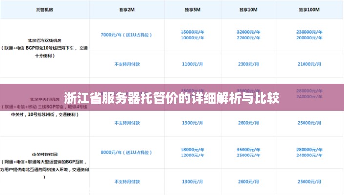 浙江省服务器托管价的详细解析与比较