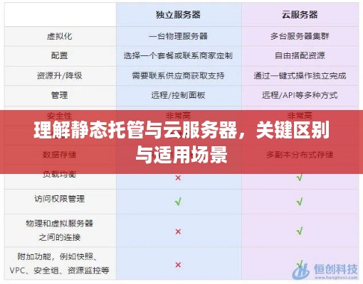 理解静态托管与云服务器，关键区别与适用场景