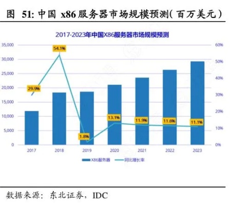 探索服务器托管市场，机遇、挑战与未来展望