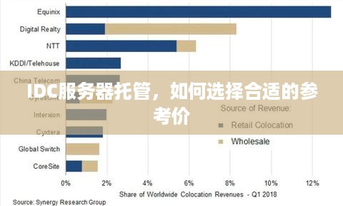 IDC服务器托管，如何选择合适的参考价