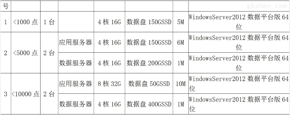 构建高效服务器托管环境，你需要购买和考虑的设备清单