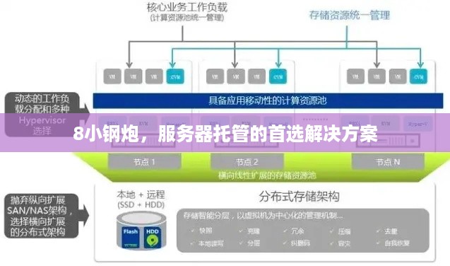 8小钢炮，服务器托管的首选解决方案