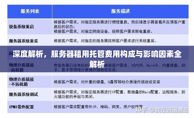 深度解析，服务器租用托管费用构成与影响因素全解析