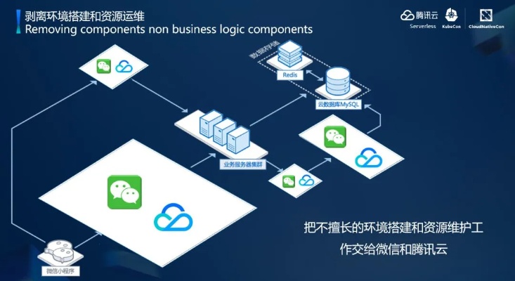 企业微信服务器托管，保障数据安全与稳定的关键一环