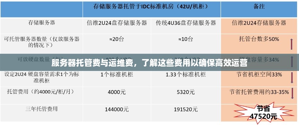 服务器托管费与运维费，了解这些费用以确保高效运营