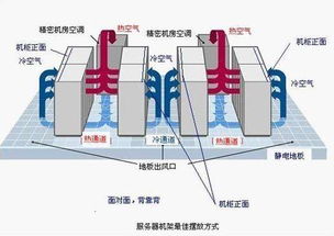 河南省行业服务器托管服务的优势与选择