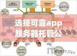 选择可靠app服务器托管公司的关键因素及其重要性