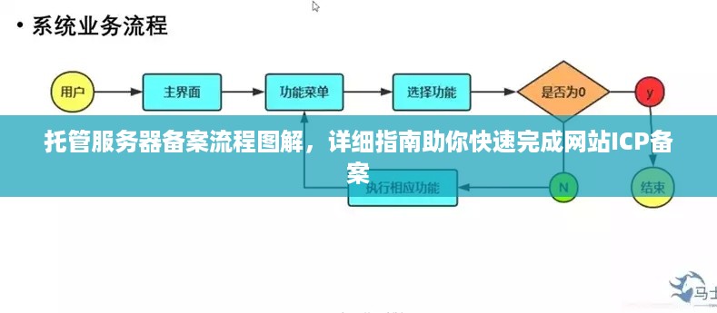 托管服务器备案流程图解，详细指南助你快速完成网站ICP备案