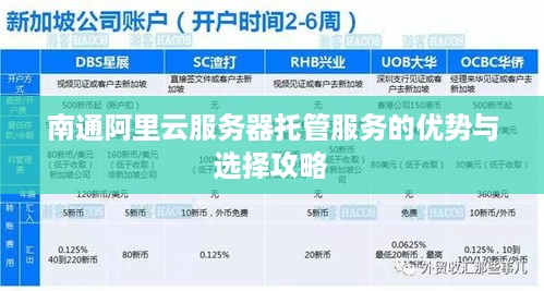 南通阿里云服务器托管服务的优势与选择攻略