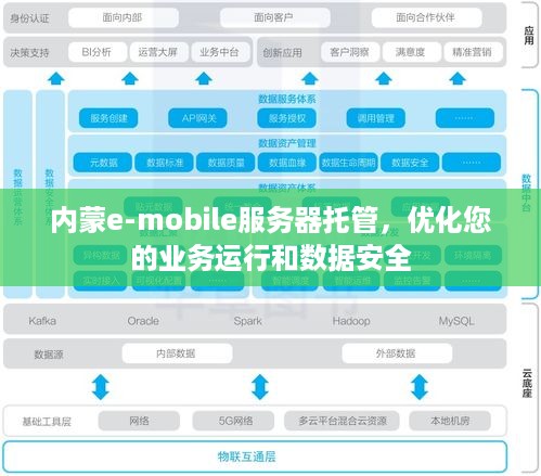 内蒙e-mobile服务器托管，优化您的业务运行和数据安全