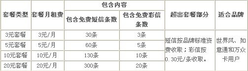 联通服务器托管收费现状分析及价格策略探讨