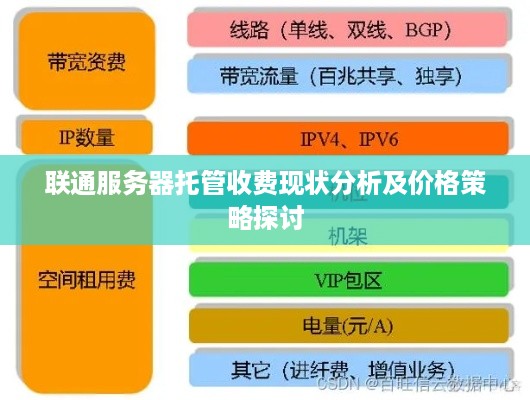 联通服务器托管收费现状分析及价格策略探讨