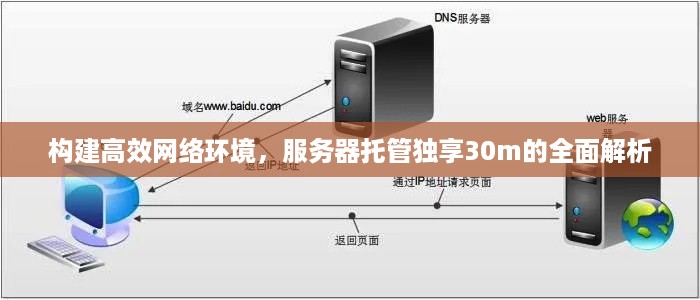 构建高效网络环境，服务器托管独享30m的全面解析