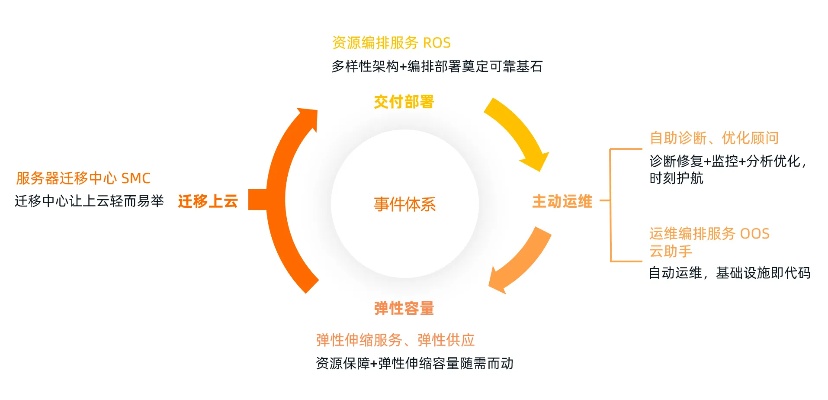 全面解析，寻找优质物理服务器托管机构的五大关键因素