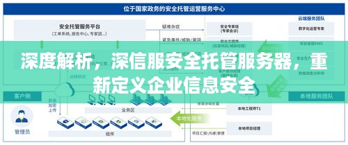 深度解析，深信服安全托管服务器，重新定义企业信息安全