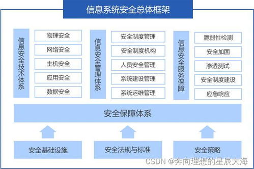 深度解析，深信服安全托管服务器，重新定义企业信息安全