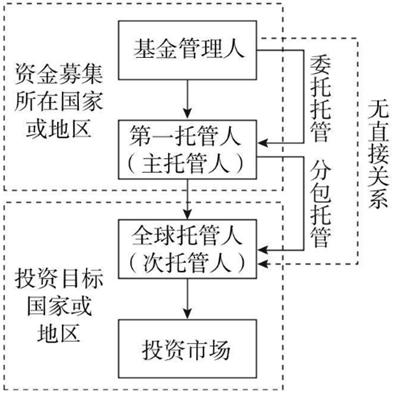 服务器境外托管法律问题，解析与应对策略