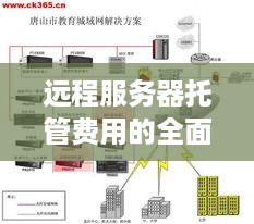 远程服务器托管费用的全面解析