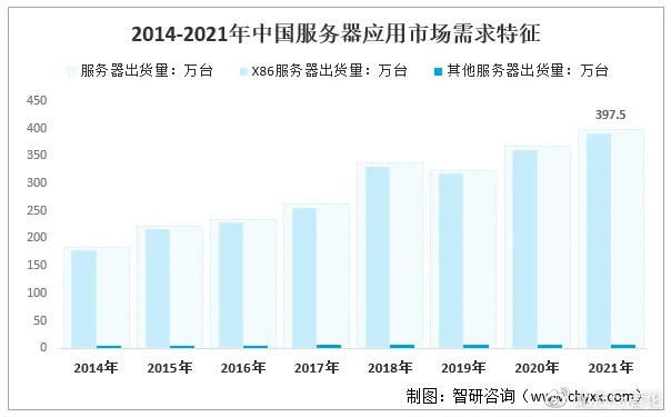 重庆市服务器托管市场全景解析与发展趋势