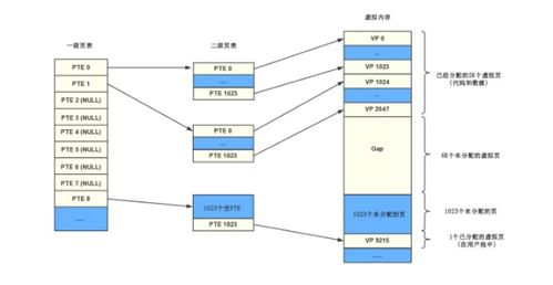 IPFS存储服务器托管中心最新发展与优势解析