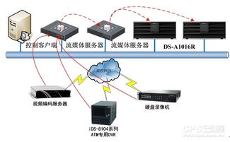 构建可靠稳定的服务器托管监测管控系统